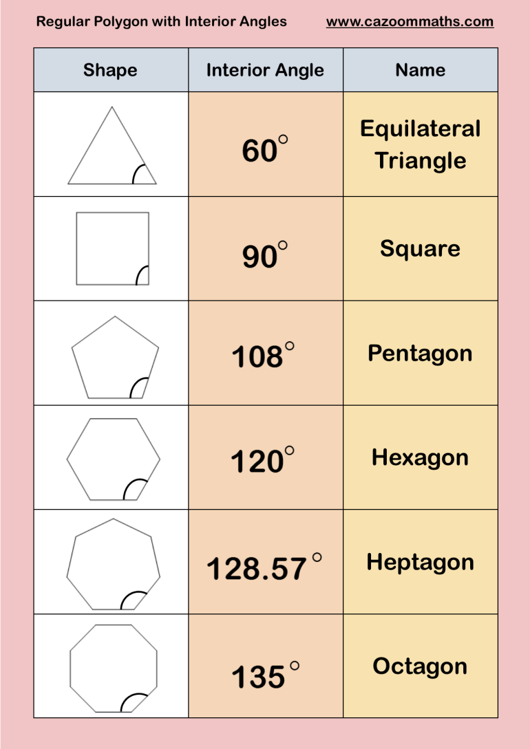 interior angles of shapes
